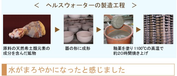 ヘルスウォーターの製造工程